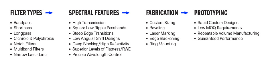 從創新到應用：生命科學中的濾光片